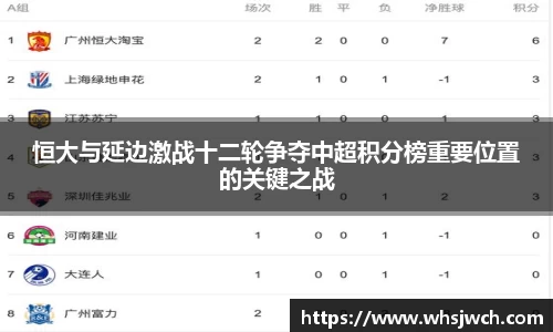 恒大与延边激战十二轮争夺中超积分榜重要位置的关键之战