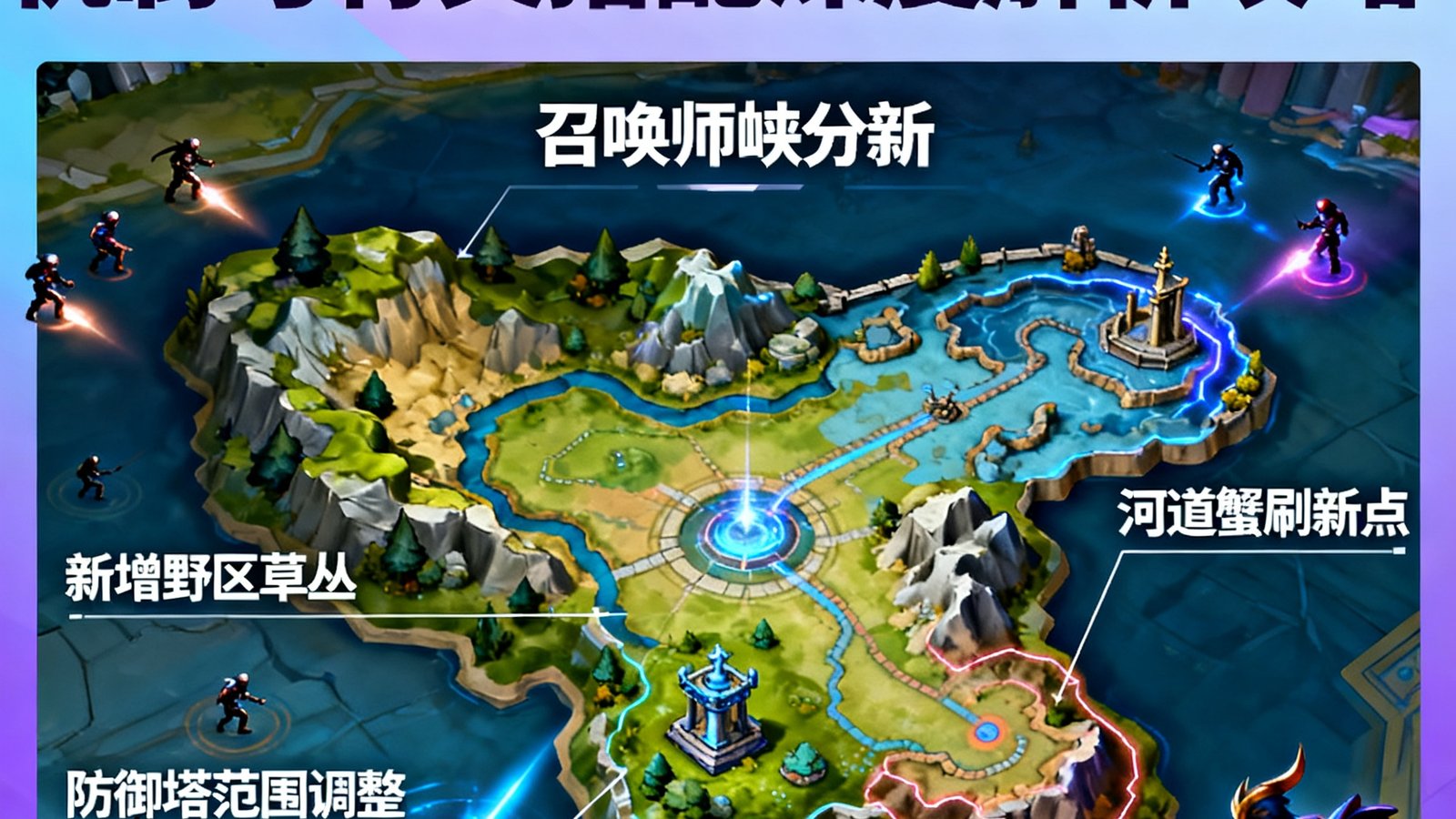 英雄联盟S15季前赛新地图机制与符文搭配深度解析攻略封面，展示召唤师峡谷新地形示意图